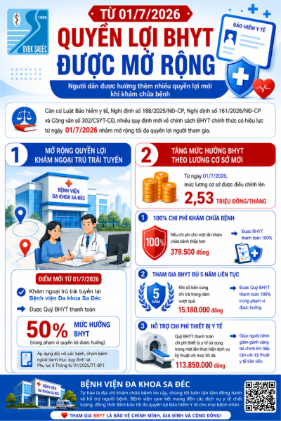 Từ ngày 01/07/2026 quyền lợi BHYT được mở rộng, người dân được hưởng thêm nhiều quyền lợi mới khi khám chữa bệnh