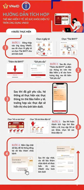 Hướng dẫn tích hợp giấy tờ vào VNEID